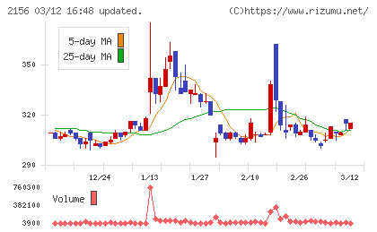 セーラー広告チャート