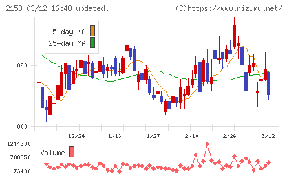 ＦＲＯＮＴＥＯチャート