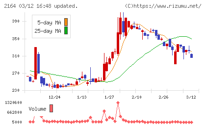 地域新聞社チャート