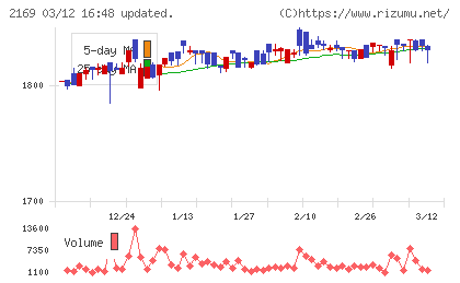 ＣＤＳチャート