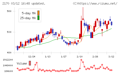 リンクアンドモチベーションチャート