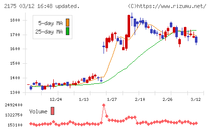 エス・エム・エスチャート