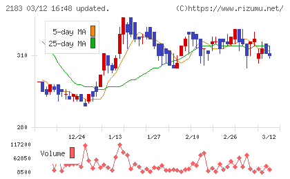 リニカルチャート