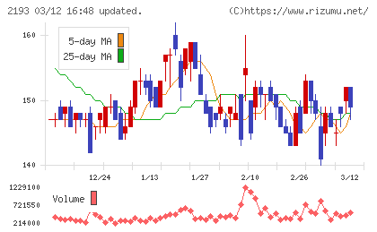 クックパッドチャート