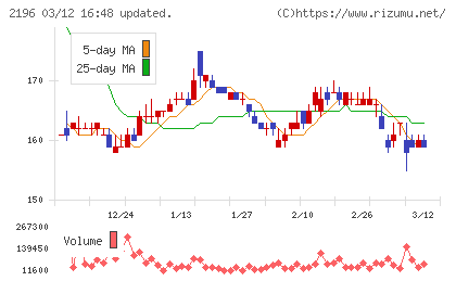 エスクリチャート