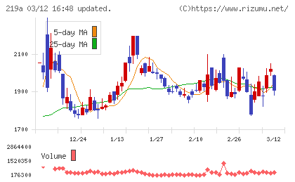 Ｈｅａｒｔｓｅｅｄチャート