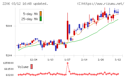江崎グリコチャート
