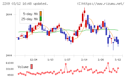 井村屋グループチャート