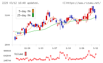 カルビーチャート