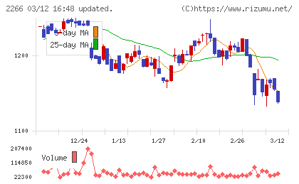 六甲バターチャート