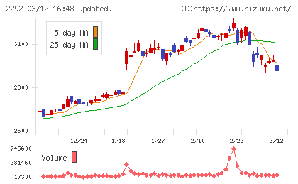 Ｓ　ＦＯＯＤＳチャート