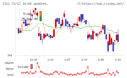 エプコチャート
