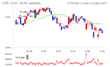 キューブシステムチャート
