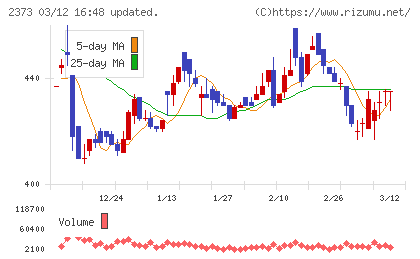 ケア２１チャート