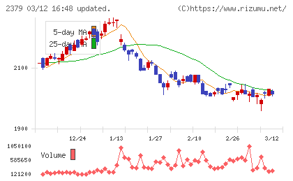 ディップチャート