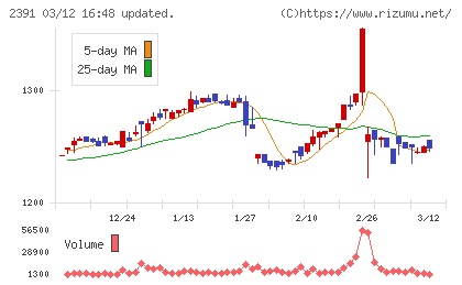 プラネットチャート