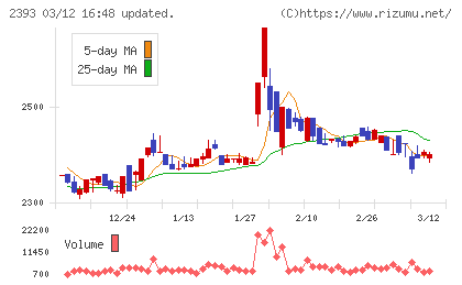 日本ケアサプライチャート