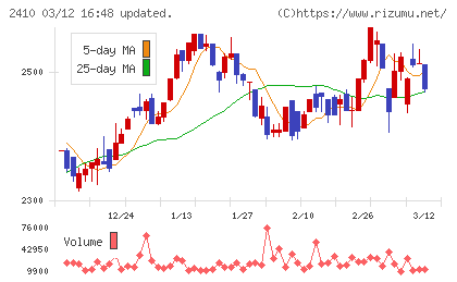 キャリアデザインセンターチャート