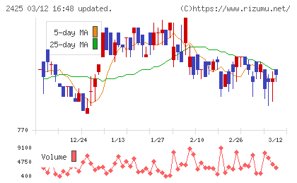 ケアサービスチャート