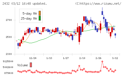 ディー・エヌ・エーチャート