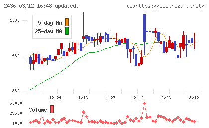 共同ピーアールチャート