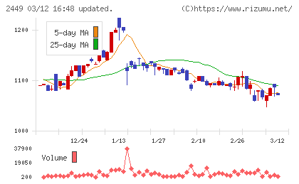 プラップジャパンチャート