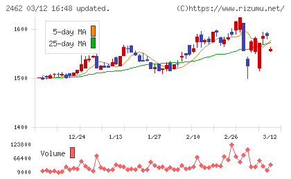 ライクチャート