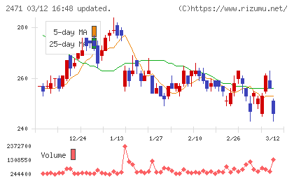 エスプールチャート