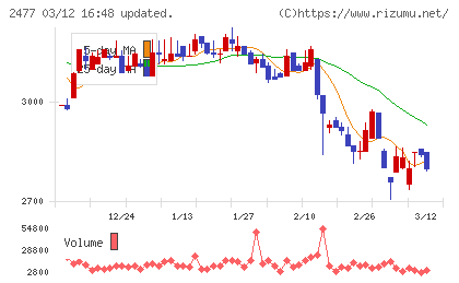 手間いらずチャート