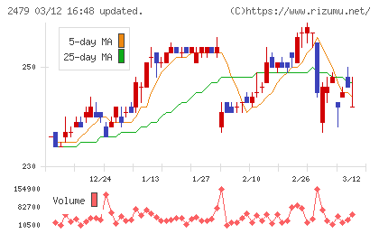 ジェイテックチャート