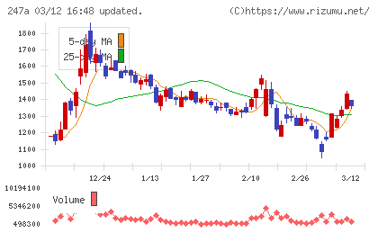 Ａｉロボティクスチャート