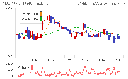 翻訳センターチャート