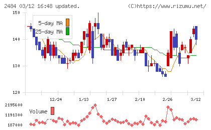 出前館チャート