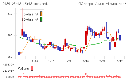 アドウェイズチャート
