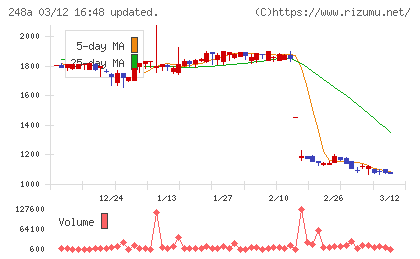 キッズスターチャート
