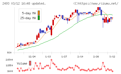 イーサポートリンクチャート