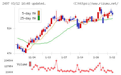 ユナイテッドチャート