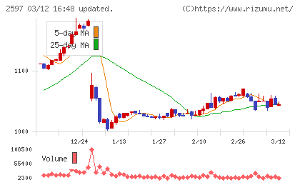 ユニカフェチャート