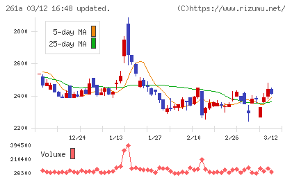 日水コンチャート