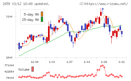サンエーチャート