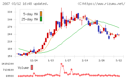 イメージ　ワンチャート