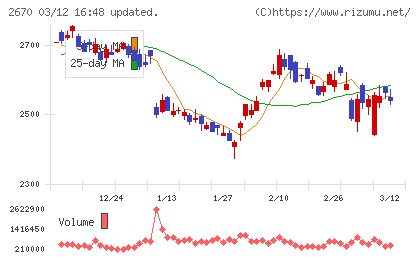 エービーシー・マートチャート