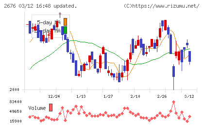高千穂交易チャート