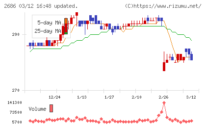 ジーフットチャート