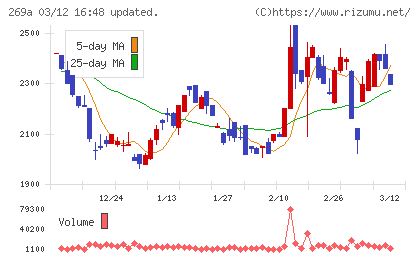 Ｓａｐｅｅｔチャート