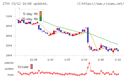 木徳神糧チャート