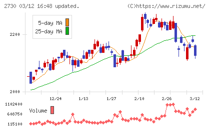 エディオンチャート