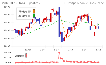 トーメンデバイスチャート