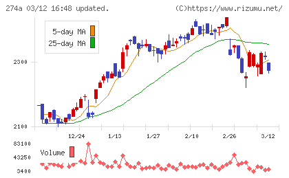 ガーデンチャート