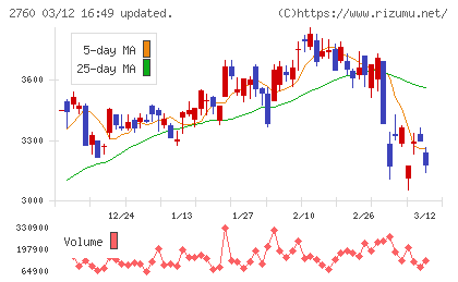 東京エレクトロン　デバイスチャート